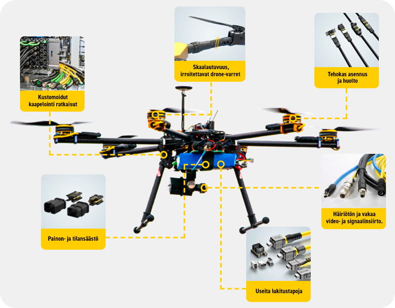 Harting drone-liittimet