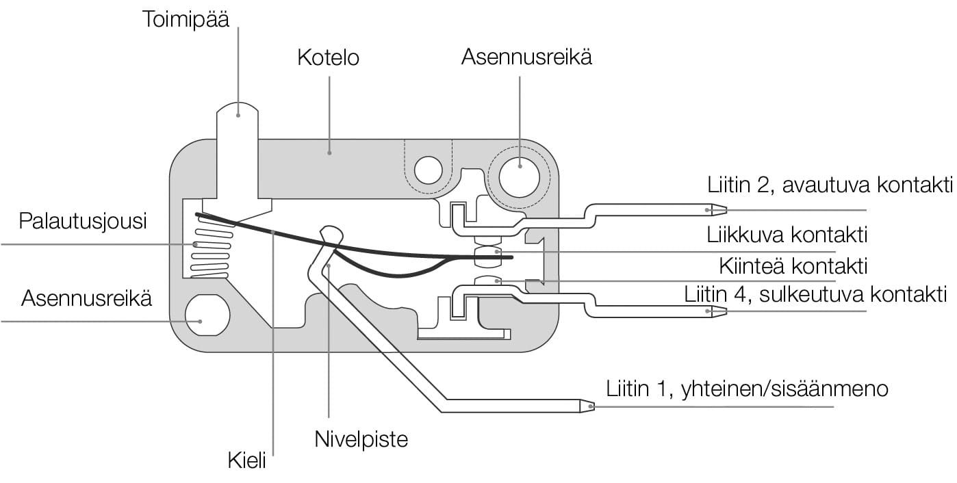 Mikrokytkin 1 napainen vaihtokosketin