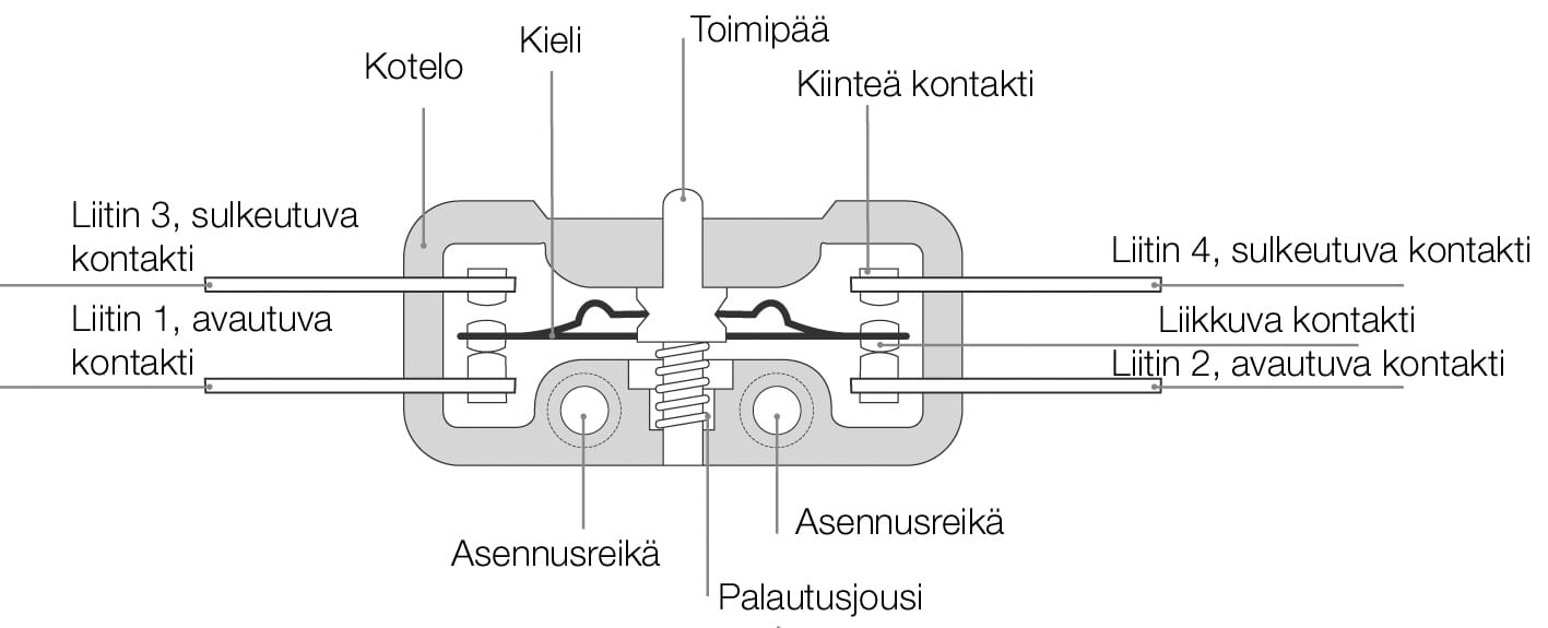 Mikrokytkin 2 napainen vaihtokosketin