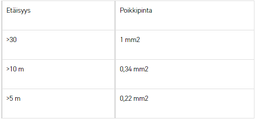 Johdinpoikkipinta -kaavio