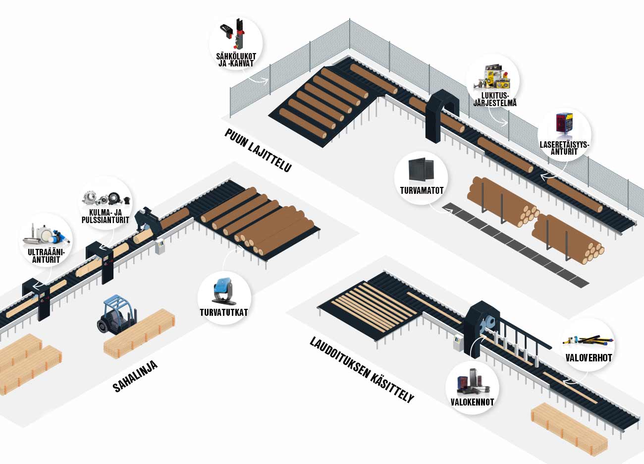 Sahalinja kokonaisuudessaan