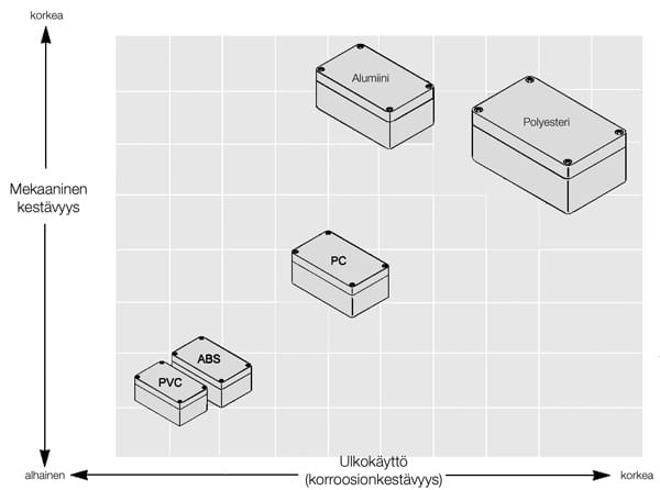 Koteloiden materiaalien ominaisuudet
