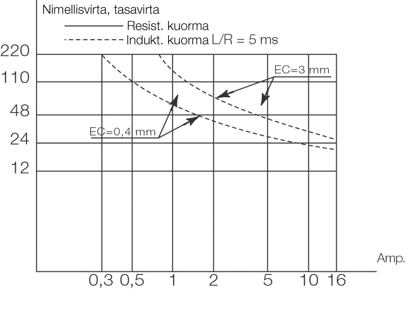 Nimellisvirta ja tasavirta