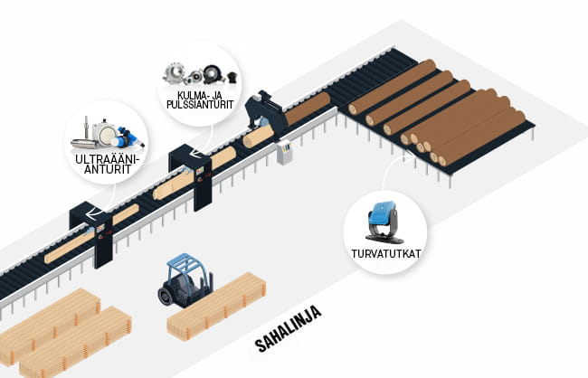 Sahalaitoksen sahalinja