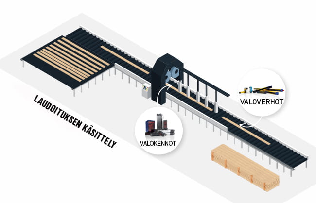 Laudoituksen käsittely sahalaitoksessa