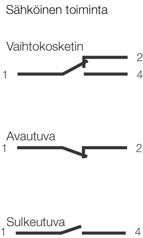 Mikrokytkinten sähköinen toiminta