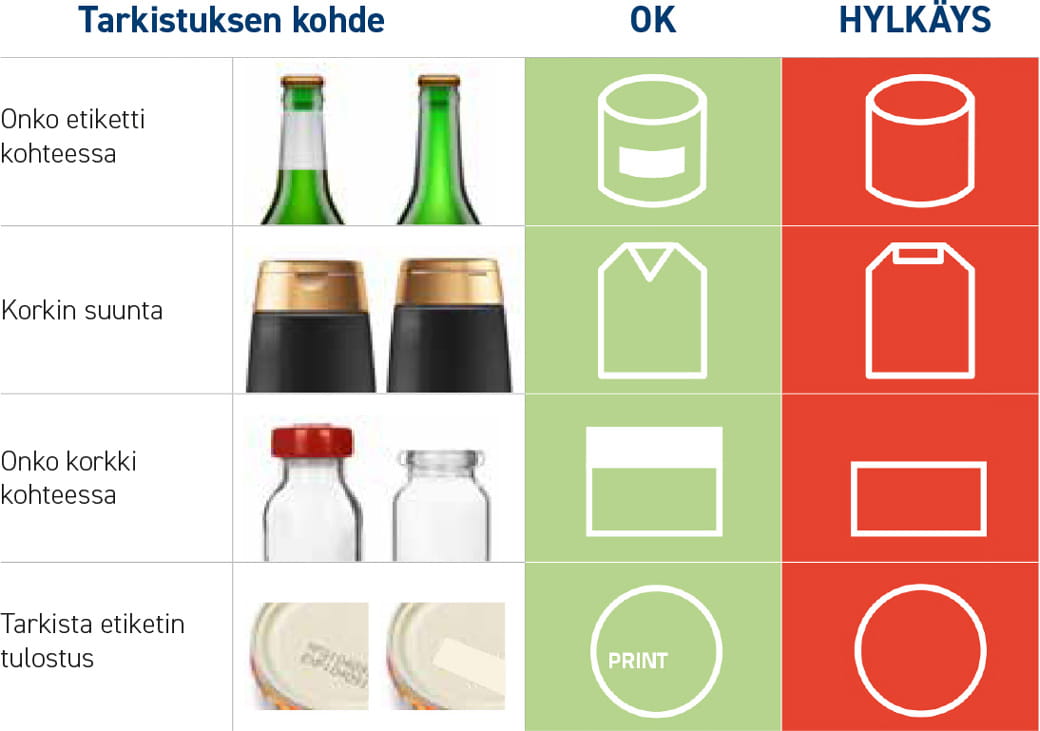 Smart-VS kamera-anturi juomateollisuuteen
