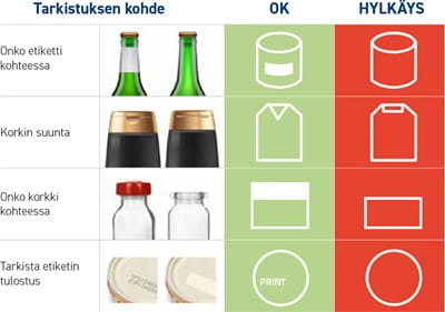 Smart-VS kamera-anturi juomateollisuuteen