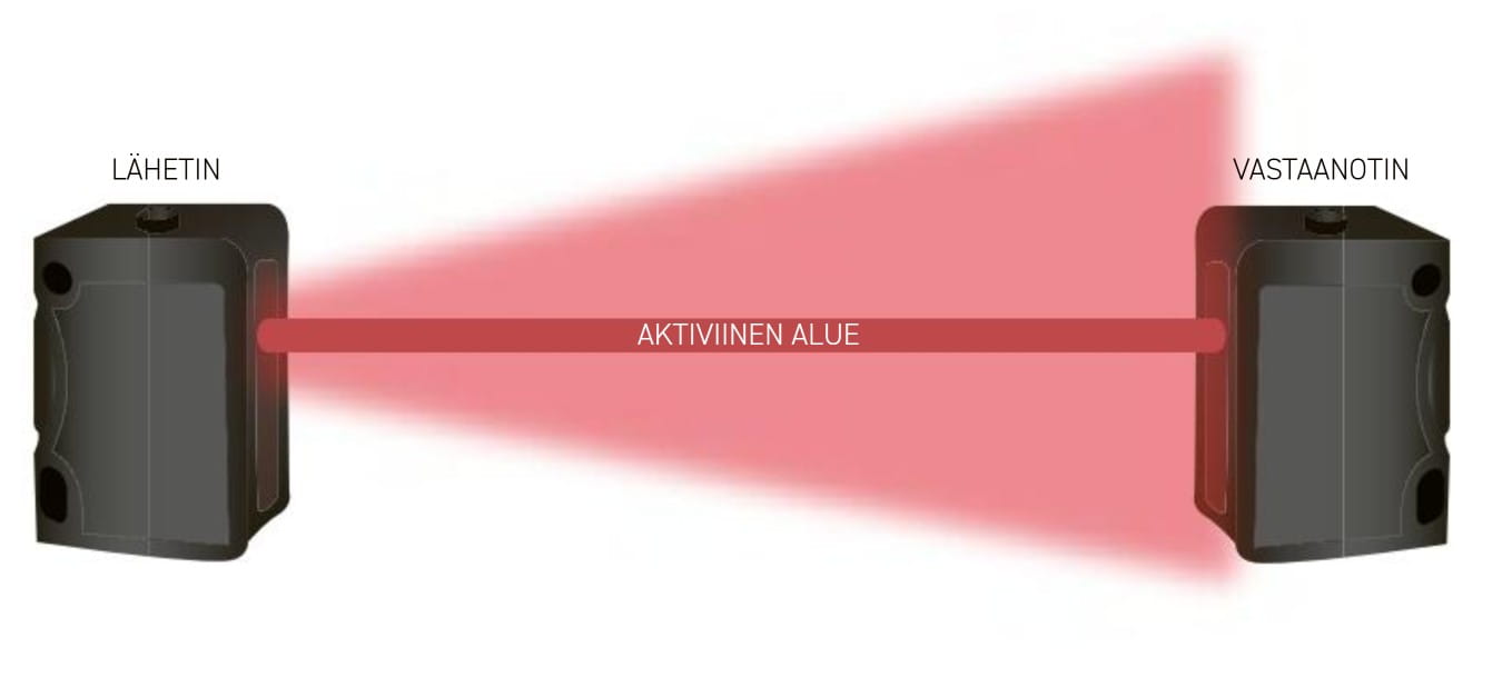 Valokennot lähetin/vastaanotin