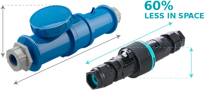 Techno vedenkestävät liittimet pienempi koko