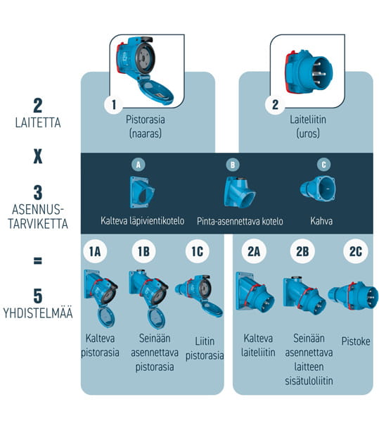 Marechal modulaarisuus