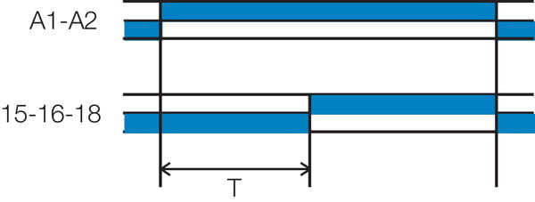 Aikareleiden A-toiminto