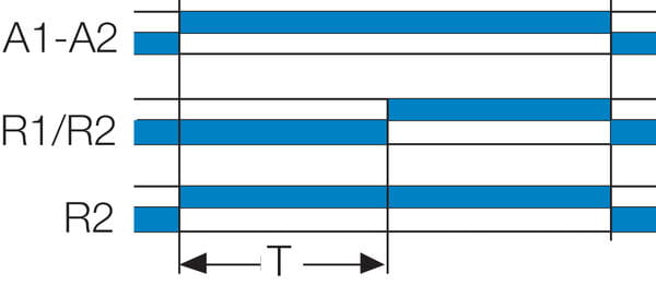 Aikareleiden A-toiminto