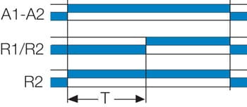 Aikareleiden A-toiminto