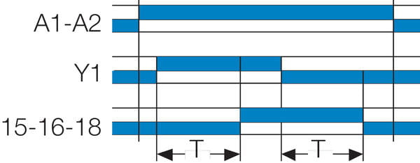 Aikareleiden AC-toiminto