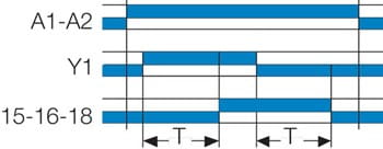 Aikareleiden AC-toiminto