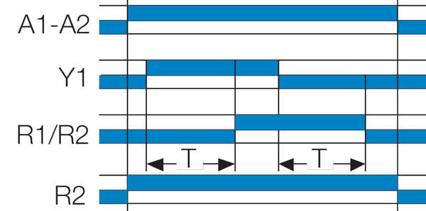 Aikareleiden AC-toiminto