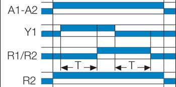 Aikareleiden AC-toiminto