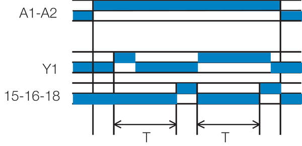 Aikareleiden Ad-toiminto