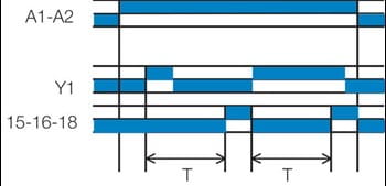 Aikareleiden Ad-toiminto