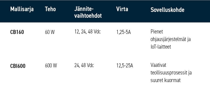 Adel System taulukko