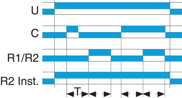 Aikareleiden Ah-toiminto