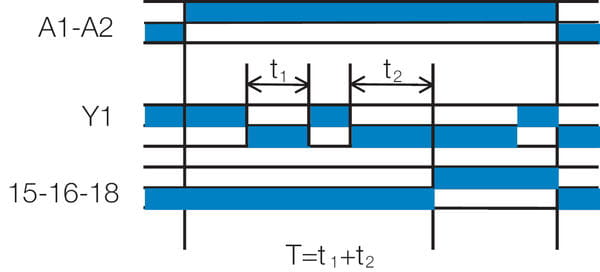 Aikareleiden At-toiminto