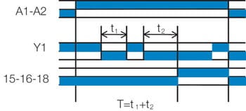 Aikareleiden At-toiminto