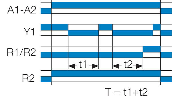 Aikareleiden At-toiminto