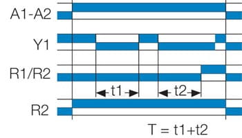 Aikareleiden At-toiminto