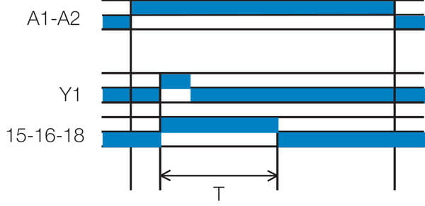 Aikareleiden B-toiminto