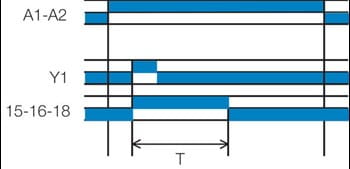 Aikareleiden B-toiminto