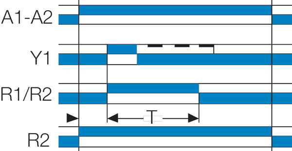 Aikareleiden B-toiminto