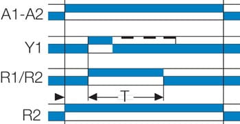Aikareleiden B-toiminto