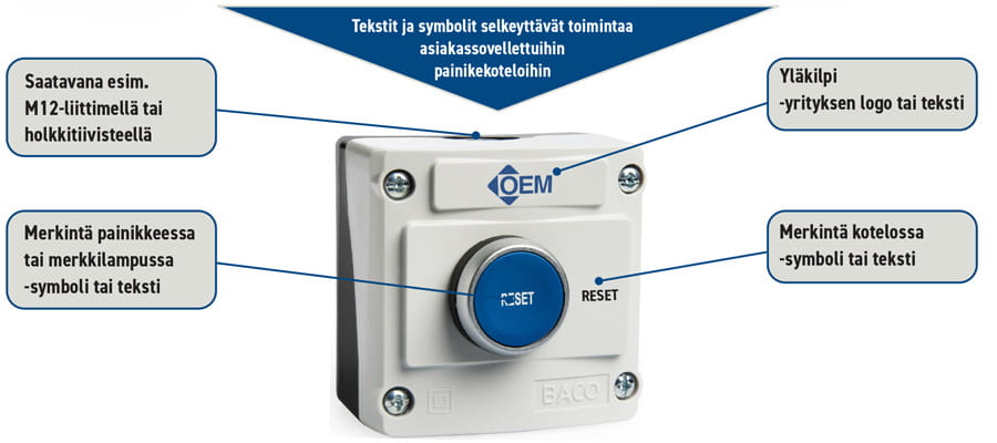 painonappikotelon muokkaus