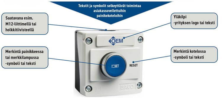 painonappikotelon muokkaus