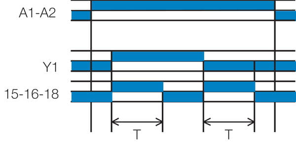 Aikareleiden Bw-toiminto