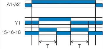 Aikareleiden Bw-toiminto
