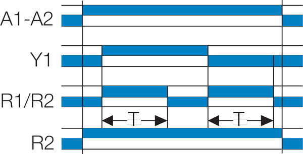 Aikareleiden Bw-toiminto