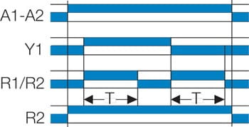 Aikareleiden Bw-toiminto