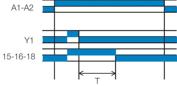 Aikareleiden C-toiminto