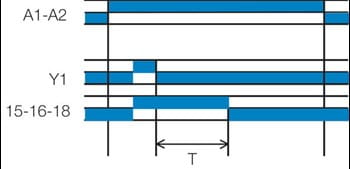 Aikareleiden C-toiminto