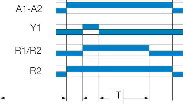 Aikareleiden C-toiminto