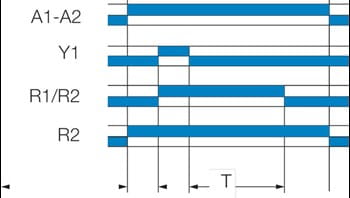 Aikareleiden C-toiminto