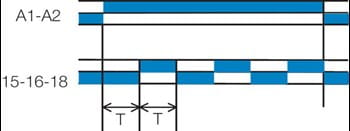 Aikareleiden D-toiminto