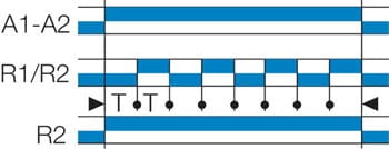 Aikareleiden D-toiminto