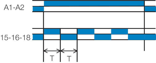 Aikareleiden Di-toiminto