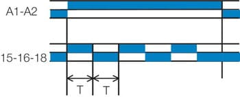 Aikareleiden Di-toiminto
