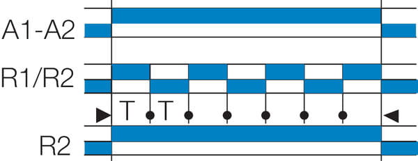 Aikareleiden Di-toiminto