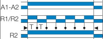 Aikareleiden Di-toiminto